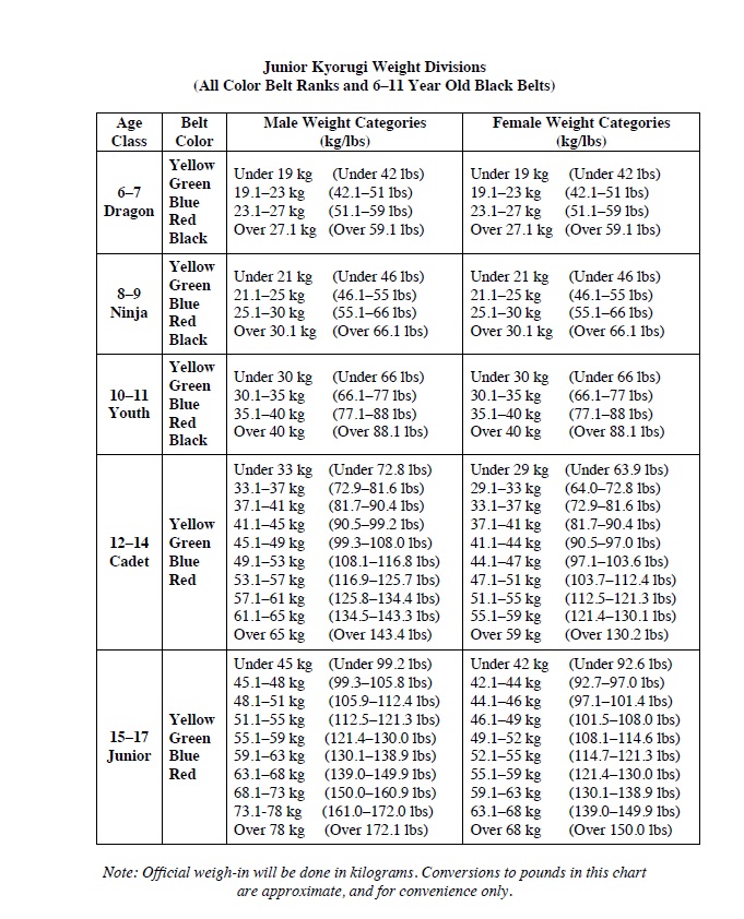 youth weight - ITF